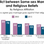 Religion and spirituality among LGBT Americans – Pew Research Center