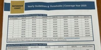 Thousands of Haywood County residents could soon face health insurance premium hikes - WLOS
