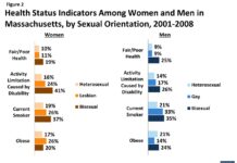 Health and Access to Care and Coverage for Lesbian, Gay, Bisexual, and Transgender (LGBT) Individuals in the U.S. - KFF