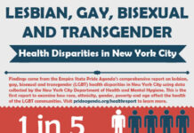 Report shows LGBTQ New Yorkers face mental health disparities - Gay City News
