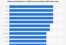 Safest countries for LGBTQ tourism 2025 - Statista