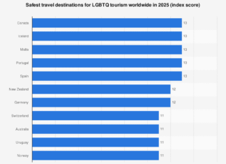 Safest countries for LGBTQ tourism 2025 - Statista