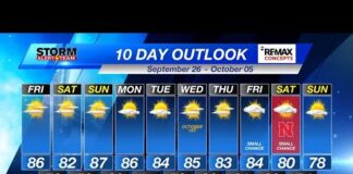 Sports Overtime: Week 5 (Friday, Sept. 26) - KOLN | Nebraska Local News, Weather, Sports | Lincoln, NE