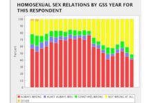 The two gay-friendly cohorts - Discover Magazine
