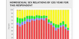 The two gay-friendly cohorts - Discover Magazine