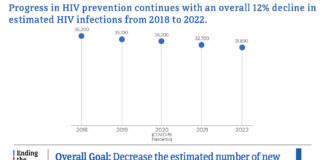 U.S. Statistics - HIV.gov