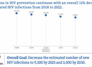 U.S. Statistics – HIV.gov U.S. Statistics - HIV.gov