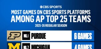 CBS and CBS Sports Network 2025-26 college basketball schedule features more than 300 games - CBS Sports