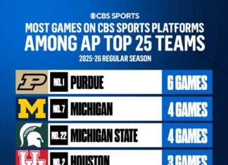 CBS and CBS Sports Network 2025-26 college basketball schedule features more than 300 games - CBS Sports