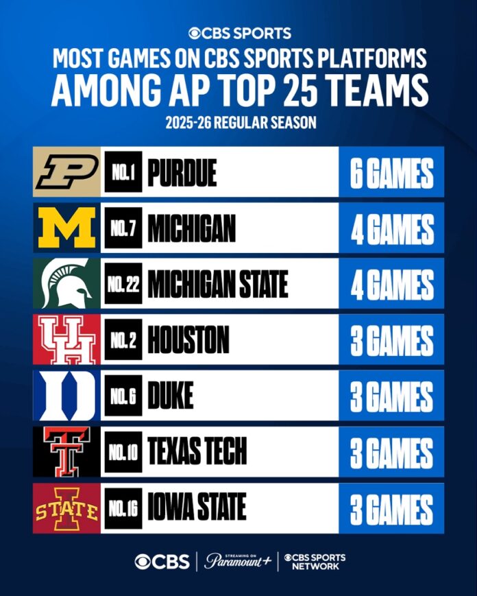 CBS and CBS Sports Network 2025-26 college basketball schedule features more than 300 games - CBS Sports