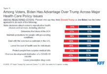 KFF Health Tracking Poll: Public Weighs Political Consequences of Health Policy Legislation - KFF