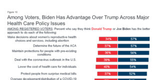 KFF Health Tracking Poll: Public Weighs Political Consequences of Health Policy Legislation - KFF