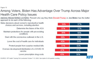 KFF Health Tracking Poll: Public Weighs Political Consequences of Health Policy Legislation - KFF