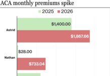 'It's insane': ACA policyholders say soaring health insurance premiums are jeopardizing lives - abcnews.go.com
