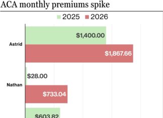 ‘It’s insane’: ACA policyholders say soaring health insurance premiums are jeopardizing lives – abcnews.go.com 'It's insane': ACA policyholders say soaring health insurance premiums are jeopardizing lives - abcnews.go.com