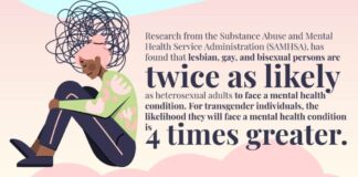Mental Health Service Use Among Lesbian, Gay, and Bisexual Adults Who Report Having Attempted Suicide – Psychiatry Online Mental Health Service Use Among Lesbian, Gay, and Bisexual Adults Who Report Having Attempted Suicide - Psychiatry Online