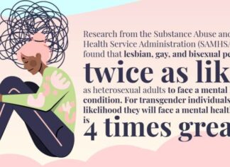 Mental Health Service Use Among Lesbian, Gay, and Bisexual Adults Who Report Having Attempted Suicide – Psychiatry Online Mental Health Service Use Among Lesbian, Gay, and Bisexual Adults Who Report Having Attempted Suicide - Psychiatry Online