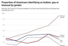Study finds elevated alcohol involvement in suicides of lesbian, gay, and bisexual women - Medical Xpress