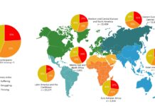 Survey across 153 countries links the effects of LGBT-phobia and economic insecurity - Phys.org