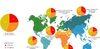 Survey across 153 countries links the effects of LGBT-phobia and economic insecurity - Phys.org
