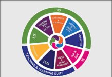 Littleton Q+ to host first LGBTQ Summit - Littleton Independent