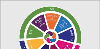 Littleton Q+ to host first LGBTQ Summit - Littleton Independent