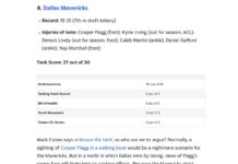 NBA Tank Score: A tanktastic power ranking of tanking teams - Yahoo Sports