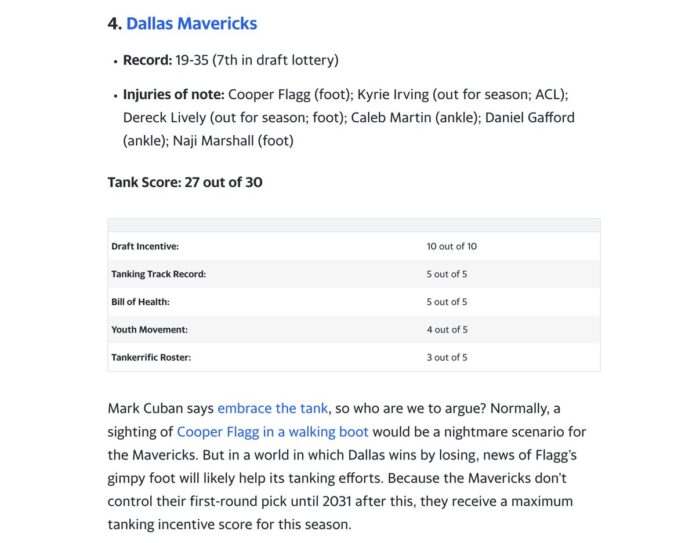 NBA Tank Score: A tanktastic power ranking of tanking teams - Yahoo Sports