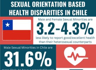 New study finds high-deductible health plans associated with more financial barriers to health care for sexual minority adults | Department of Health Policy – Vanderbilt University Medical Center | New study finds high-deductible health plans associated with more financial barriers to health care for sexual minority adults | Department of Health Policy - Vanderbilt University Medical Center |