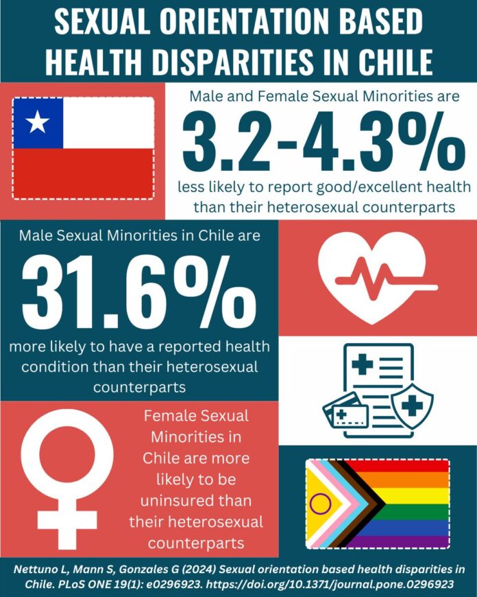 New study finds high-deductible health plans associated with more financial barriers to health care for sexual minority adults | Department of Health Policy - Vanderbilt University Medical Center |