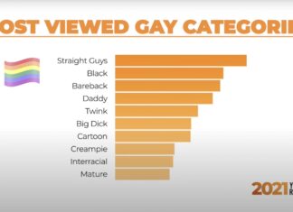 Pornhub’s Year in Review: Here Are 5 LGBTQ Porn Trends That Defined 2021 – Hornet Gay Social Network Pornhub’s Year in Review: Here Are 5 LGBTQ Porn Trends That Defined 2021 - Hornet Gay Social Network