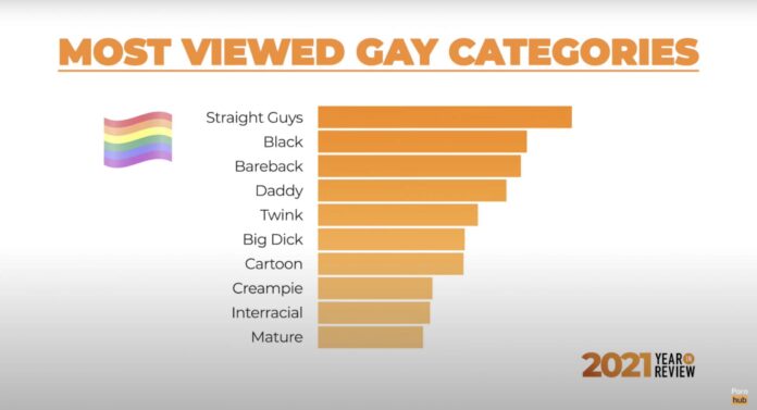 Pornhub’s Year in Review: Here Are 5 LGBTQ Porn Trends That Defined 2021 - Hornet Gay Social Network