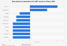Best-rated African countries in the Gay Travel Index 2024 – Statista Best-rated African countries in the Gay Travel Index 2024 - Statista