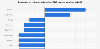 Best-rated African countries in the Gay Travel Index 2024 - Statista