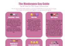 Monkeypox: Public Health Advice for Gay, Bisexual, and Other Men Who Have Sex with Men - World Health Organization (WHO)