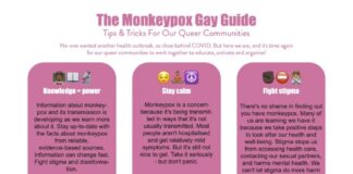 Monkeypox: Public Health Advice for Gay, Bisexual, and Other Men Who Have Sex with Men - World Health Organization (WHO)
