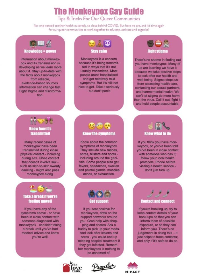 Monkeypox: Public Health Advice for Gay, Bisexual, and Other Men Who Have Sex with Men - World Health Organization (WHO)