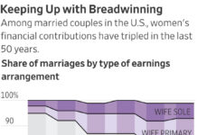 Rising Number of U.S. Households Are Headed by Married Same-Sex Couples - Pew Research Center